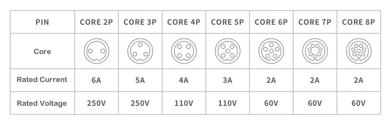 Core Configuration Diagram Core Configuration Diagram